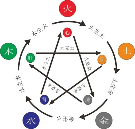 八字缺木火|五行缺火有何影響 如何補救？